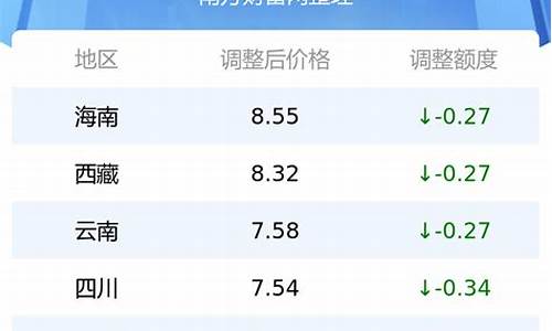 92号汽油油价调整最新消息_92号油价最新调整消息表格