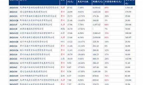 最新油价调整最新油价消息_最新的油价消息