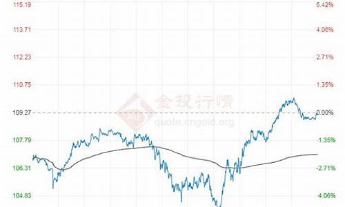 今日布伦特原油价格是多少钱_今日布伦特原