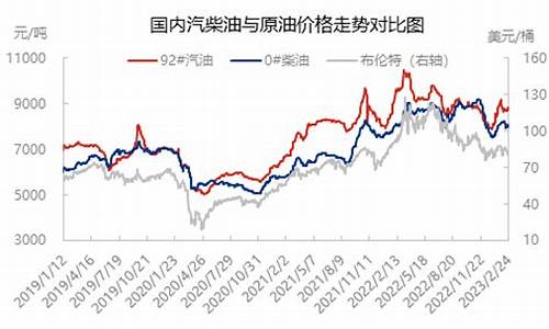 最近原油价格走势_近期原油价格走势