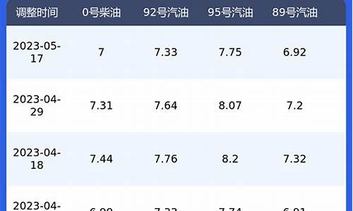 陕西油价今日价格_今日油价最新调价陕西