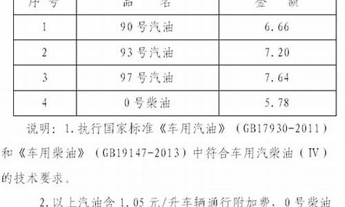 93汽油油价调整最新消息_93号汽油价钱