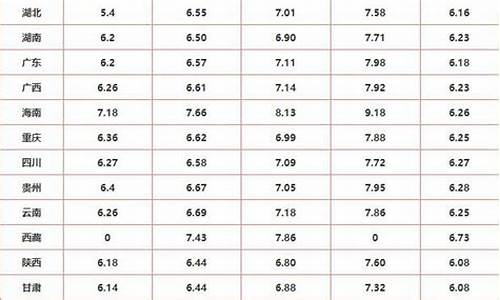 今天各省油价走势_今天各省油价