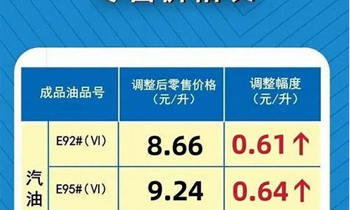 河南92号汽油价格走势_河南省92号汽油