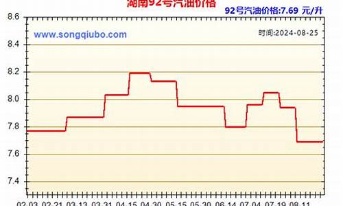 湖南今日油价92汽油价格调整最新消息查询