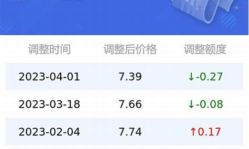 92号汽油价格下次调整日期一览表_92号