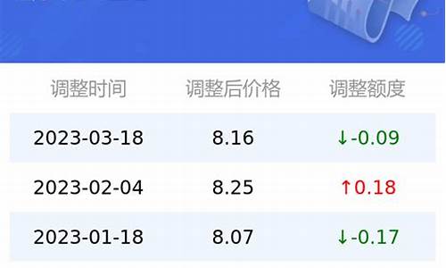 今日油价95号油价广东最新价格行情_广东油价今日价格表98