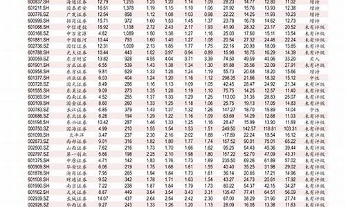 今天零号柴油多少钱一公升_今天0号柴油价