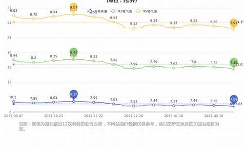 湖北今日油价92汽油_湖北今天油价多少钱