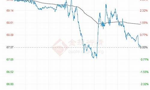 原油价格行情7日煤油价格走势_煤价 油价