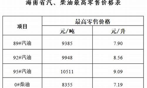 海南92号汽油价格最新消息表一览表_海南92号汽油价格最新消息表一览表及图片