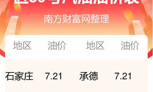 河北中石化今日油价95汽油价格_河北省中