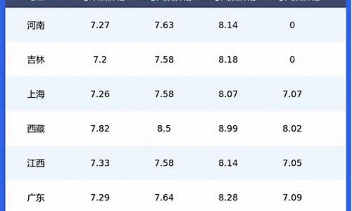 昆明今日油价95汽油价格表查询_昆明市今日油价95汽油