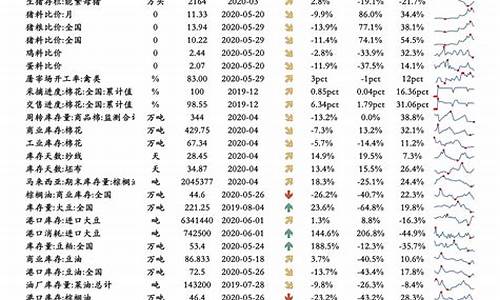 2022年油价调整时间表一览表今日油价_油价格调整时间表