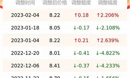 今日油价走势分析_今日油价走势查询最新消息最新