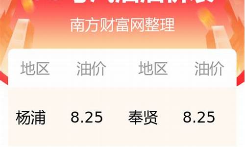 上海今日油价最新价格走势图表_上海今日油价最新价格走势