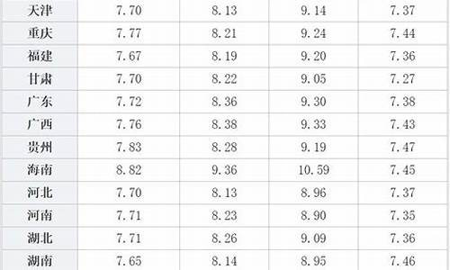 今日最新油价调整新消息新闻_今日最新油价