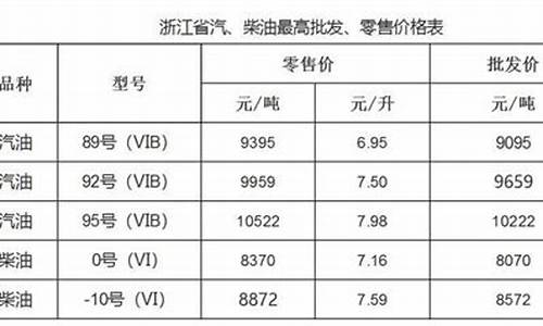 温州油价95汽油价格今日行情_温州92油