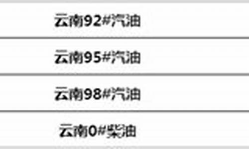 云南发改委成品油_云南省发改委油价最新调整通知最新