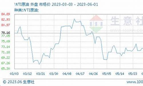 原油跌破负37美元_wti原油价格跌至负