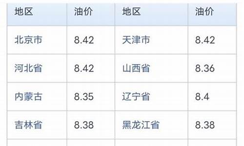 中石化今日柴油油价查询最新_中石化今日柴