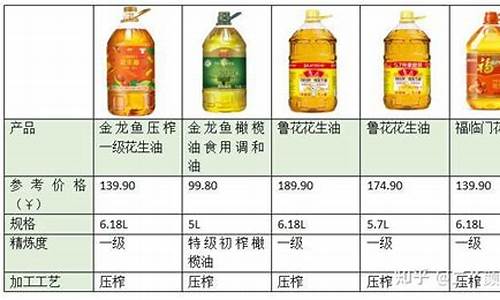 2020年各类食用油价格_2013年食用油价格