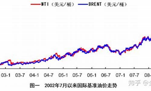 石油价格实时价格_石油价格今日走势分析