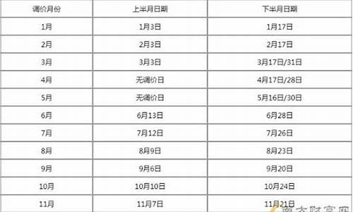 2013年油价一览表_2013年9月油价调整最新消息