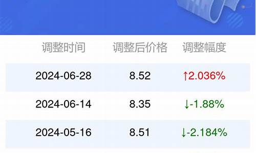 95号汽油油价安徽芜湖今日价格_今日汽油