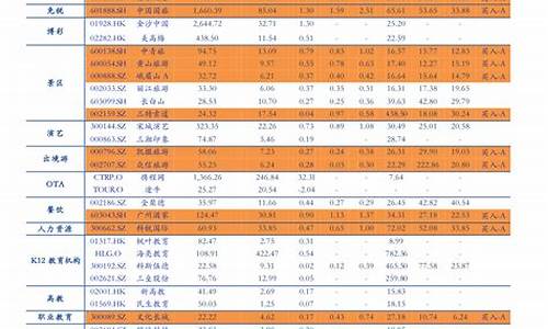 2013年9月油价调整最新消息_2013