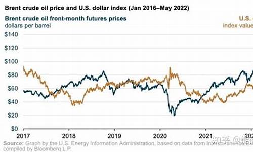 俄罗斯原油价格走势_俄罗斯原油价格走势最