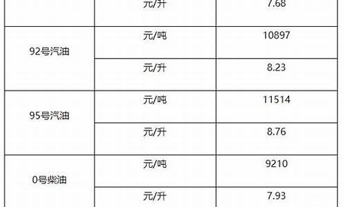 0号柴油每吨价格_0号柴油每吨价格是多少