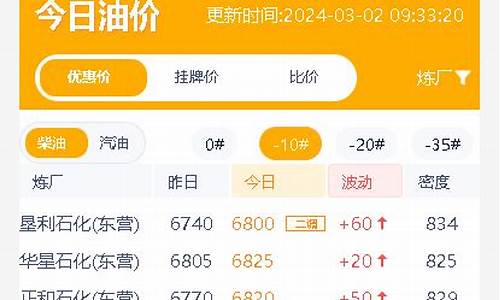 山东油价最新消息_山东油价最新价格行情