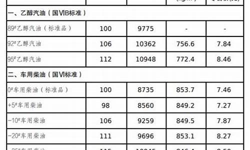 吉林省油价95汽油价格_吉林省油价95汽油价格为什么高