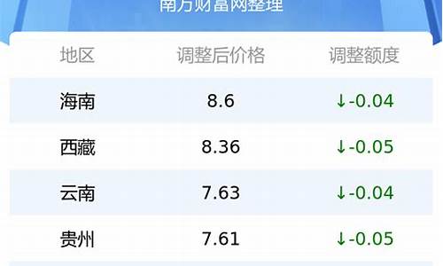 20216月份油价_6月份油价调整最新消息表