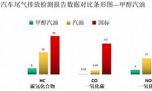 车用甲醇汽油m85国标_m85甲醇汽油添