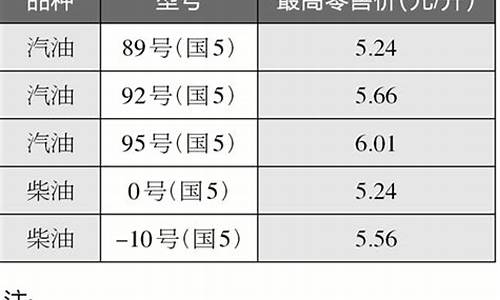 2013柴油价格_2013柴油价格及图片