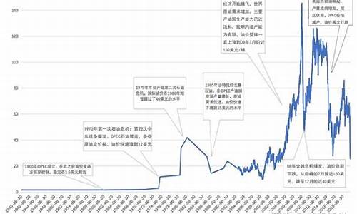 俄罗斯espo原油的价格_俄罗斯轻质原油价格