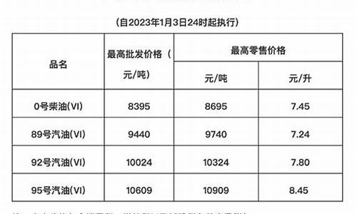 海南油价最新今日价格_海南油价最新