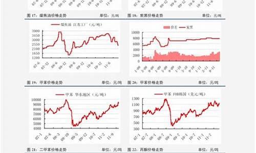 辽宁省油价走势_辽宁省油价走势图最新