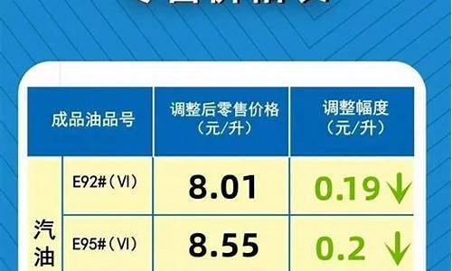 油价下调最新通知今天查询表图片_油价下调最新通知今天查询表