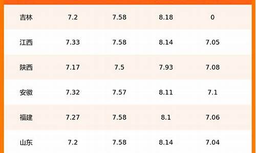 08年汽车油价价格表_08年汽车油价价格表大全