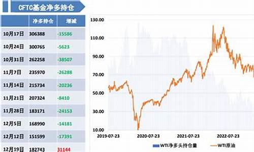 原油价格走势受到压制怎么办_原油价格过高