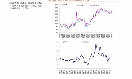 今日安徽油价92汽油 新闻_安徽今日油价最新消息92