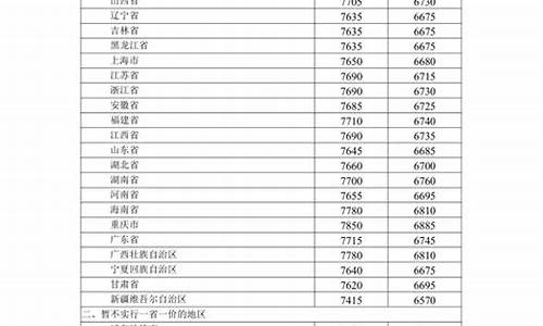 油价调整最新政策解读最新消息今天_油价调