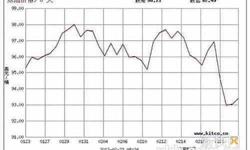 台湾今日油价_台湾今日油价一览表