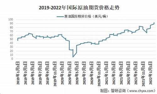 今日原油每桶多少美元_目前原油价格多少美