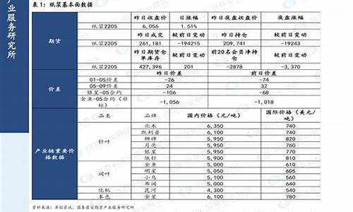 08年中国汽油价格_0708年汽油价格