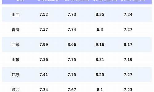 汽油价格95号最新价格_汽油价格今日报价表95最新价格