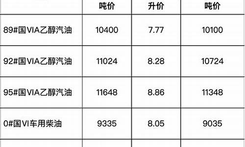 安徽发改委柴油价格_安徽柴油油价